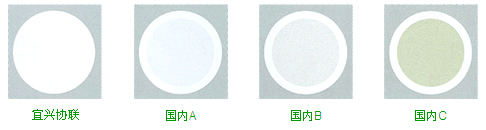 ����ᡤ(�й���½)��֤���ƻ���