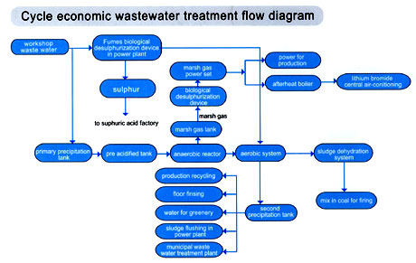 ����ᡤ(�й���½)��֤���ƻ���